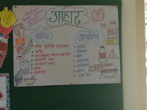 8 Marathi posters about healthy   unhealthy diets by std.X