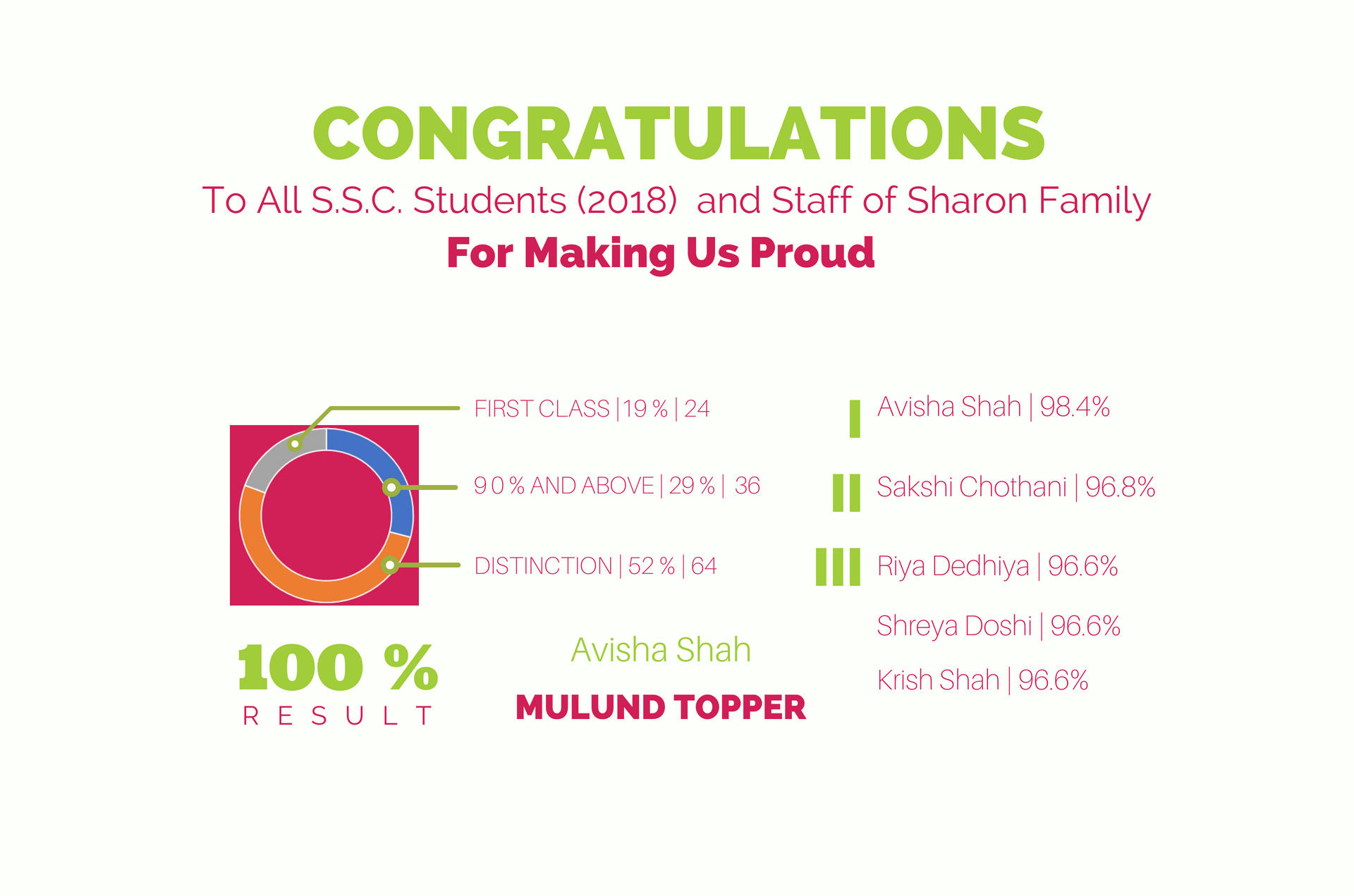 SSC Results Sharon School 2018